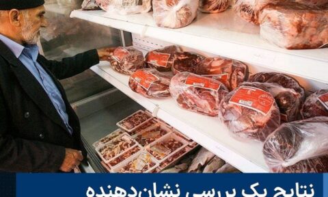 نتایج یک بررسی نشان‌دهنده رشد ۱۸۳ درصدی قیمت گوشت طی دو سال گذشته است